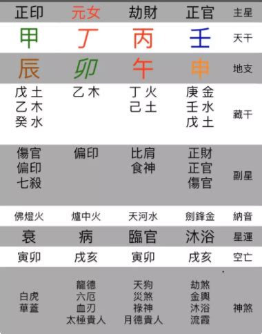 八字可以看什麼